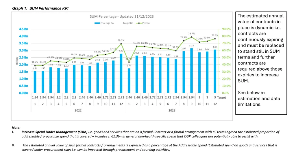 graph 1 sum performance kpi