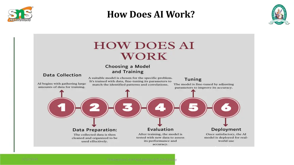 how does ai work 1