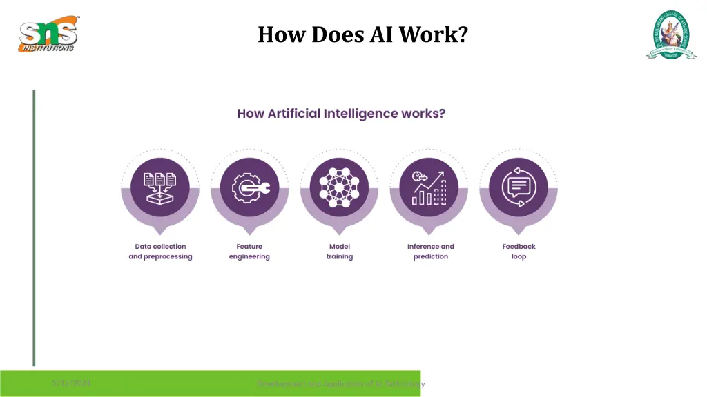 how does ai work