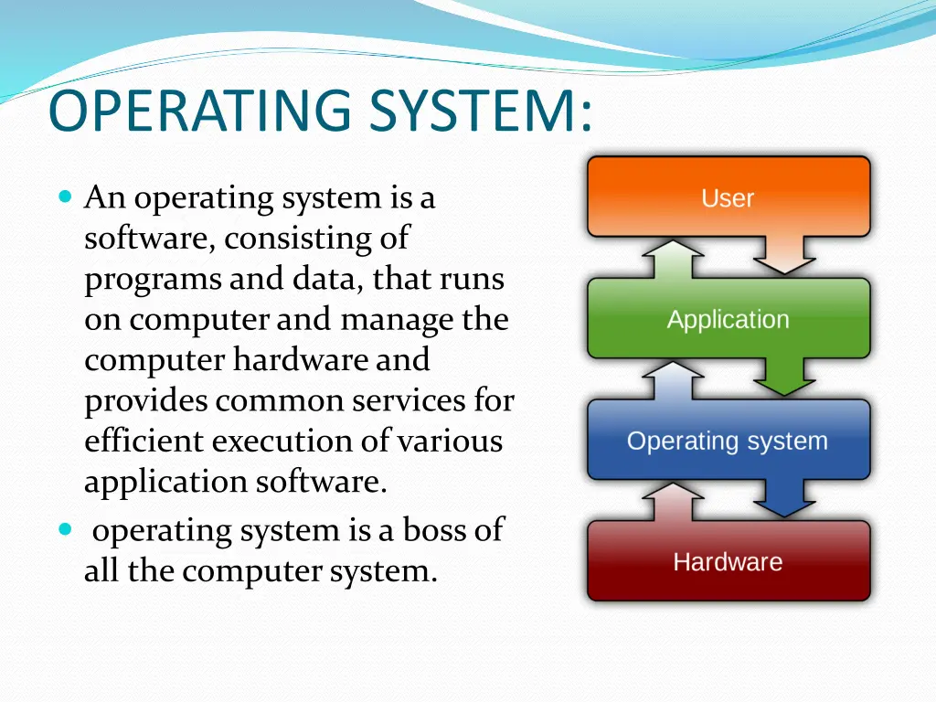 operating system