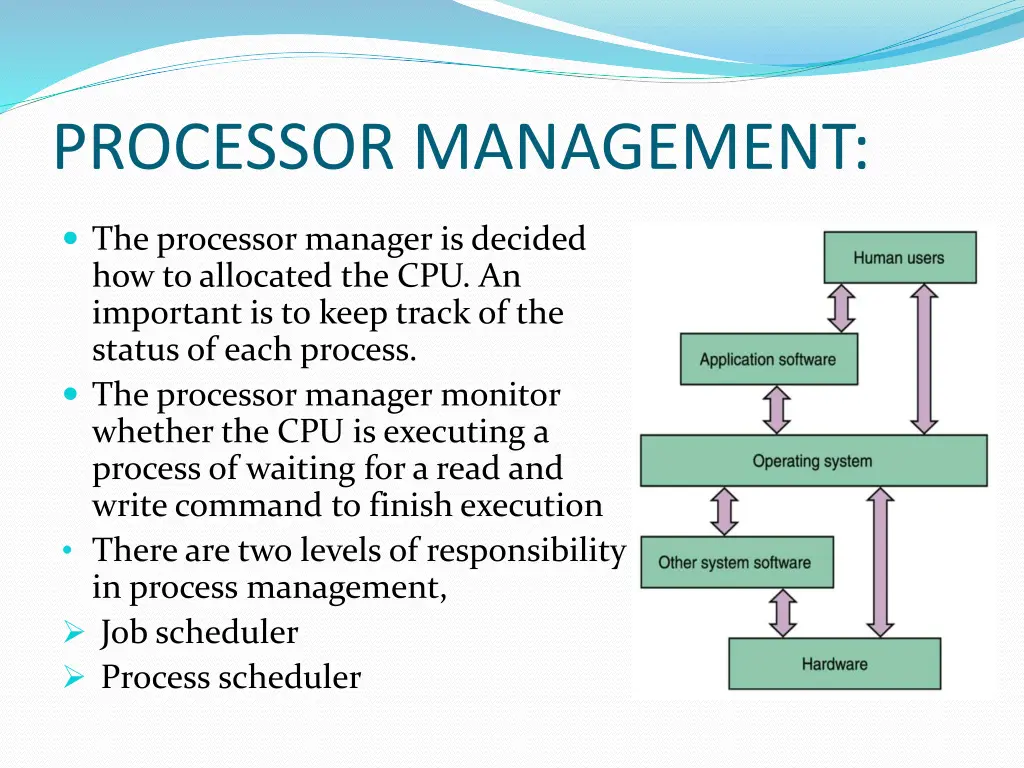processor management