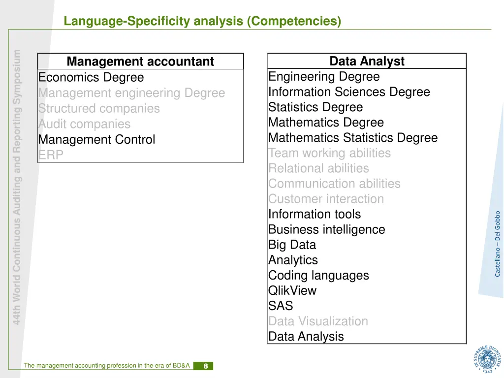 language specificity analysis competencies