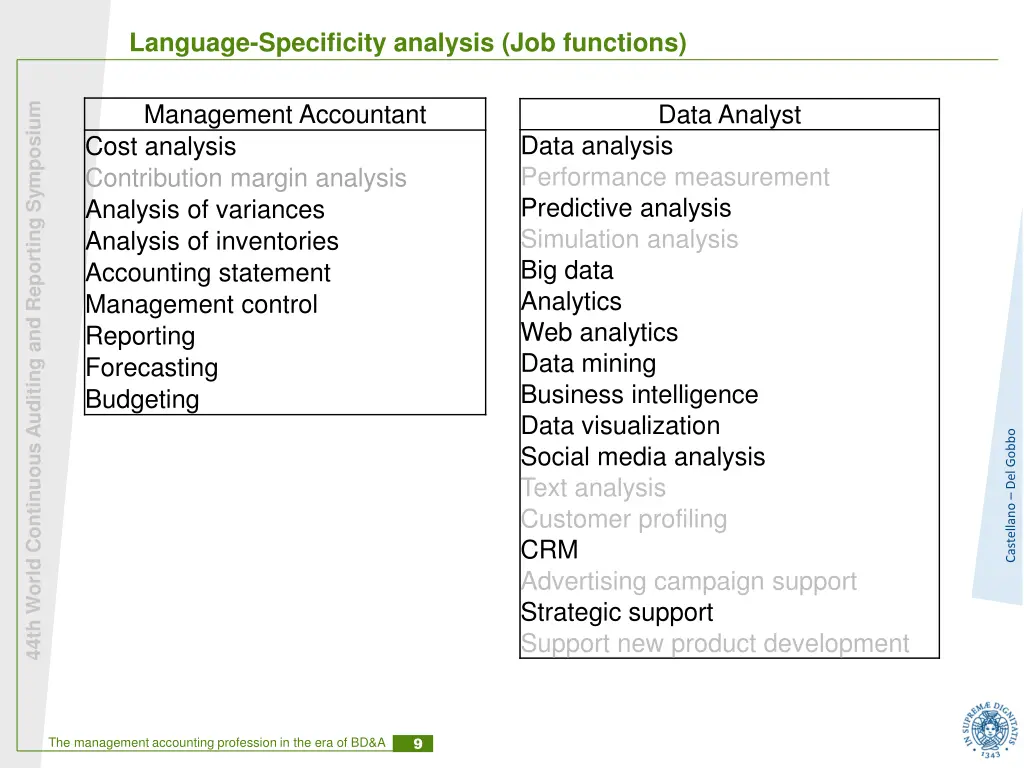 language specificity analysis job functions