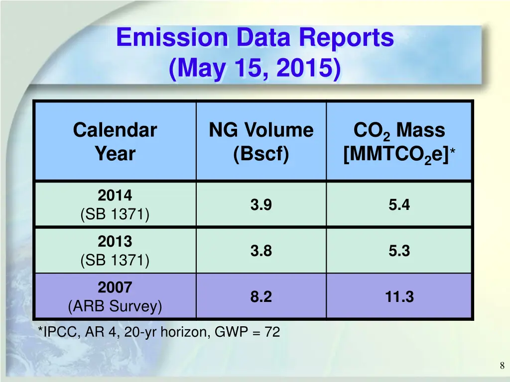 emission data reports may 15 2015