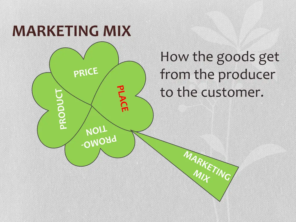 marketing mix