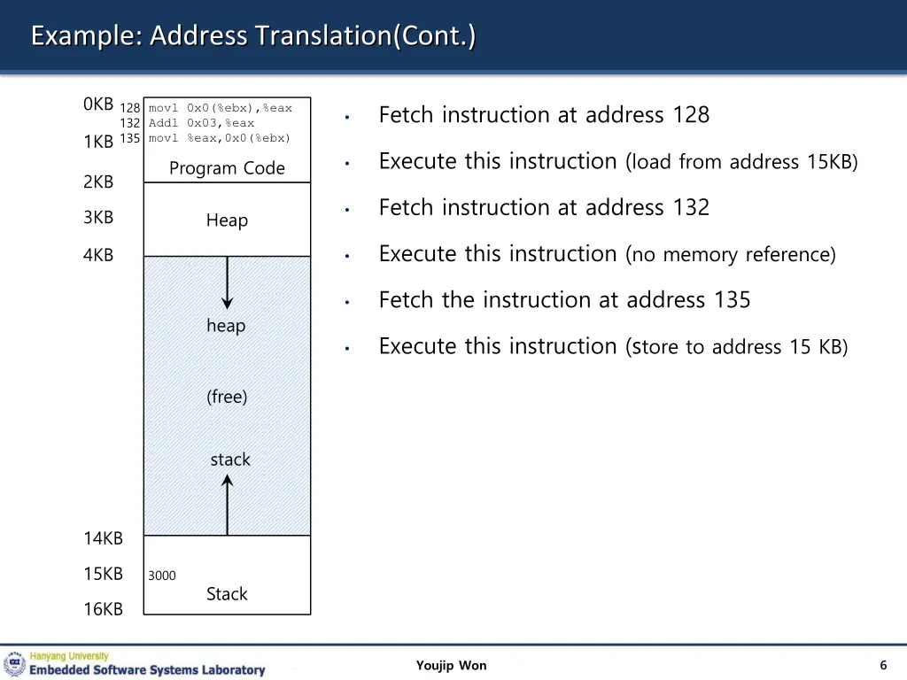 example address translation cont 1