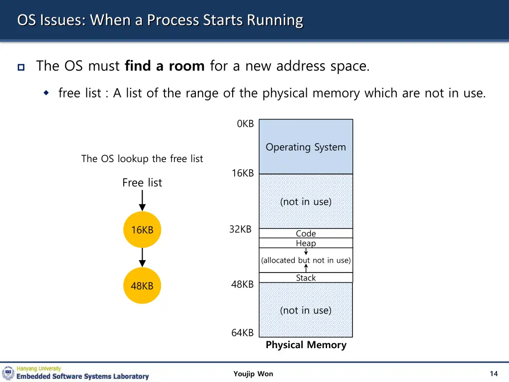 os issues when a process starts running