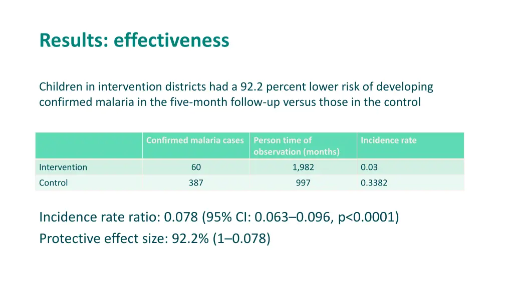 results effectiveness