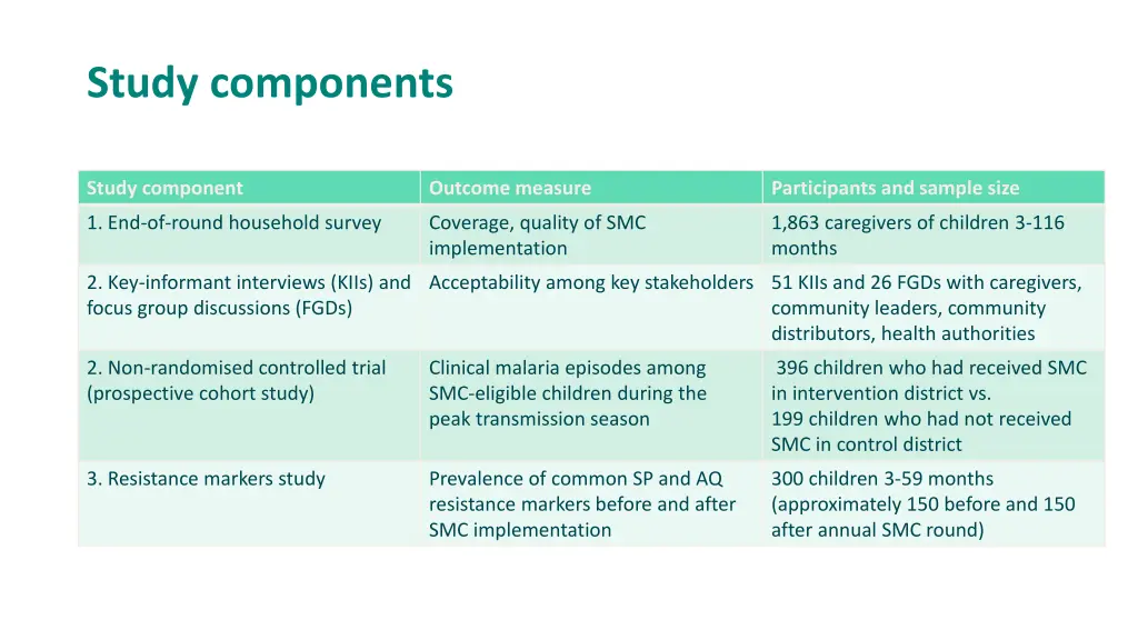 study components