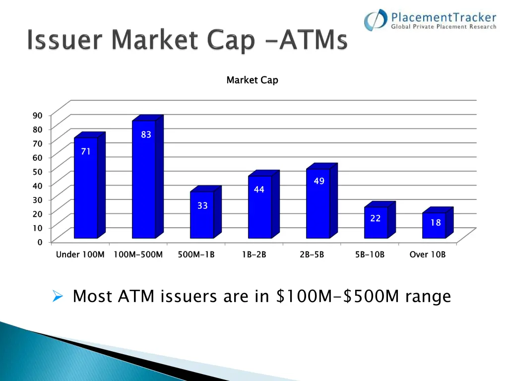 market cap