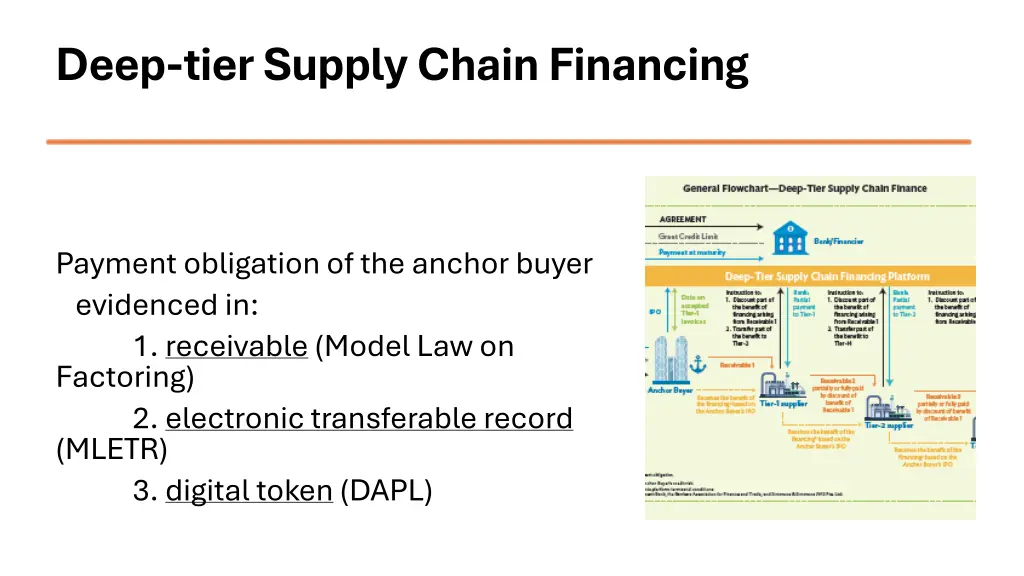 deep tier supply chain financing