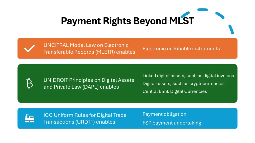 payment rights beyond mlst