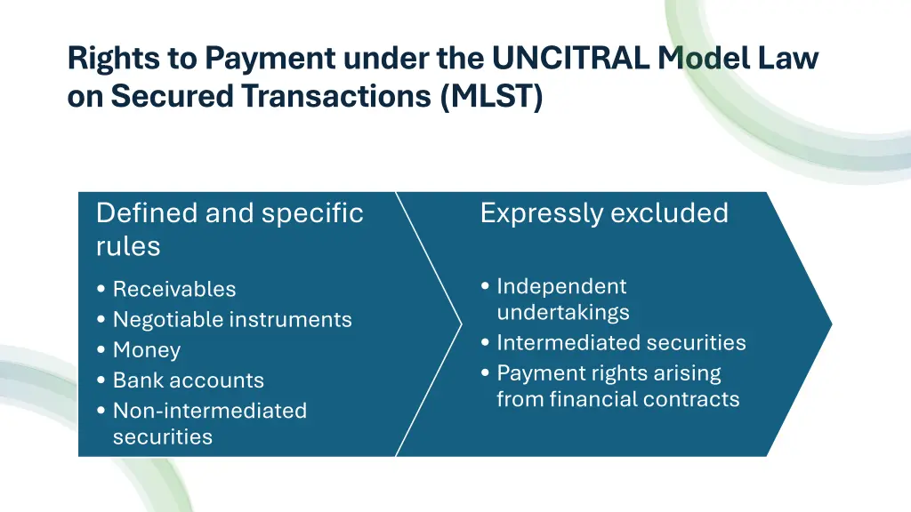 rights to payment under the uncitral model