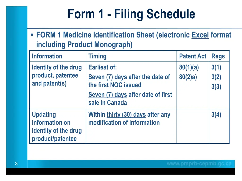 form 1 filing schedule
