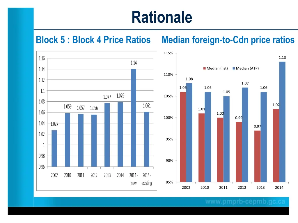 rationale 2