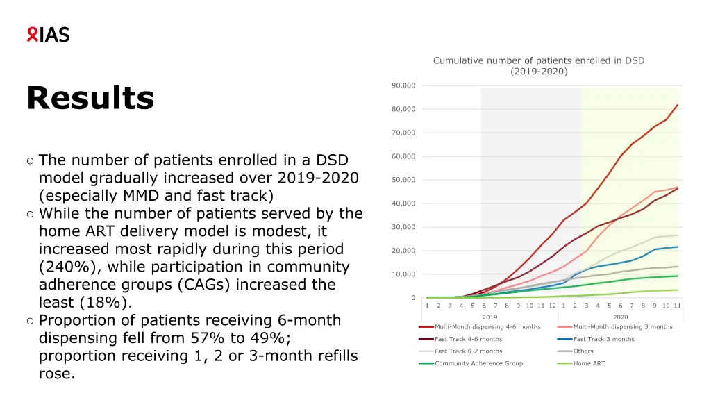 cumulative number of patients enrolled
