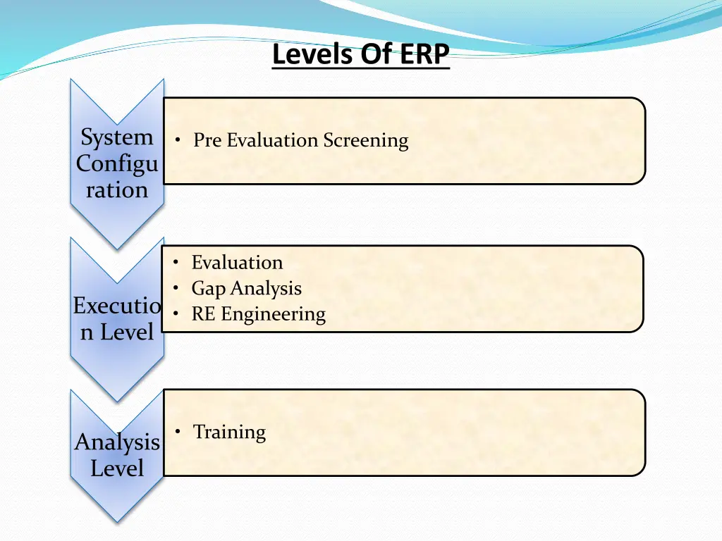 levels of erp