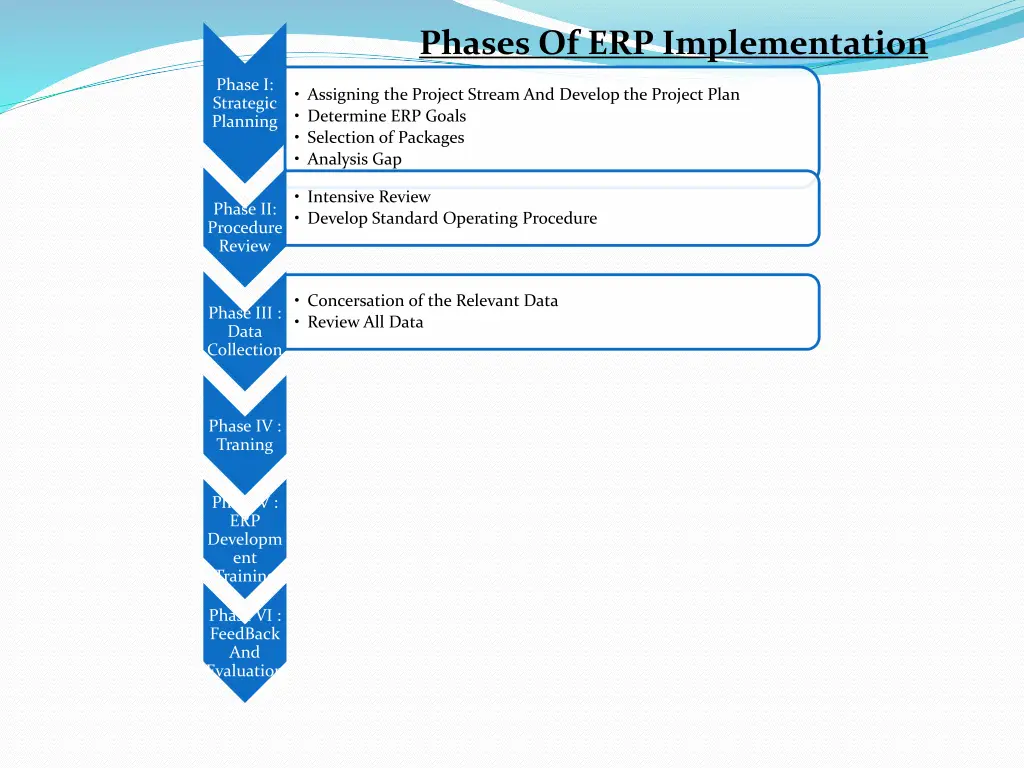phases of erp implementation