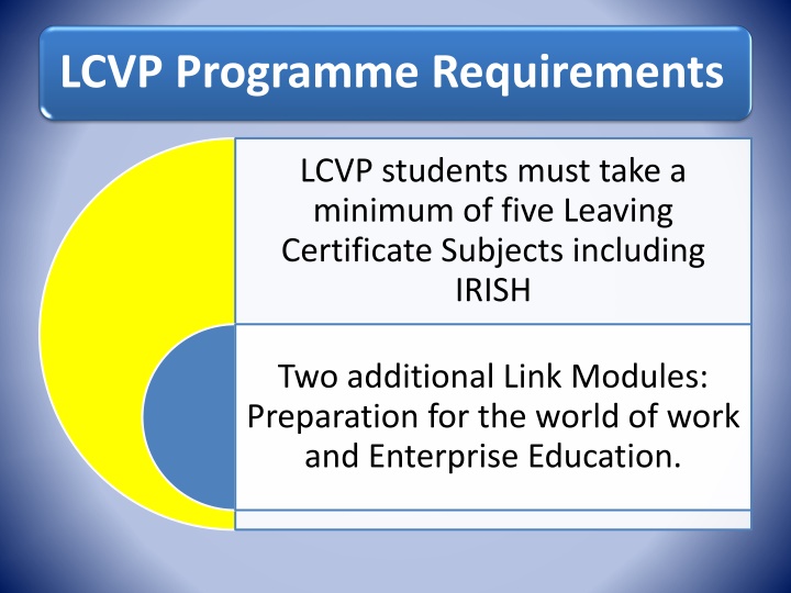 lcvp programme requirements