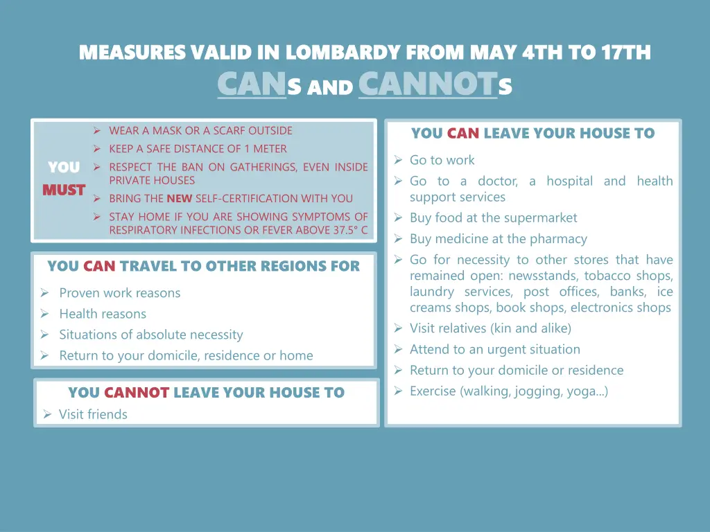 measures valid in lombardy from