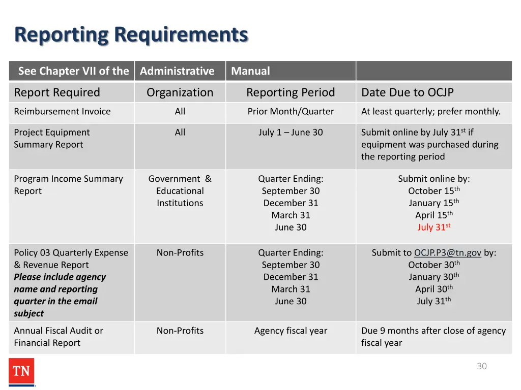 reporting requirements