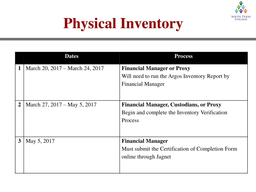 physical inventory