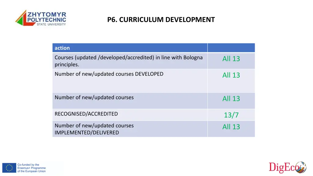 p6 curriculum development