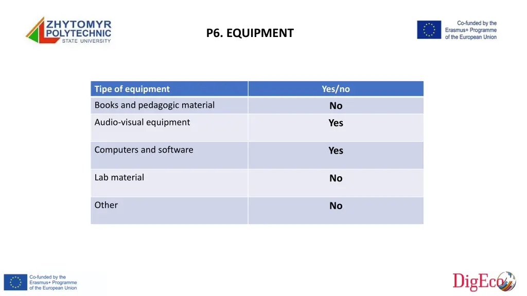 p6 equipment