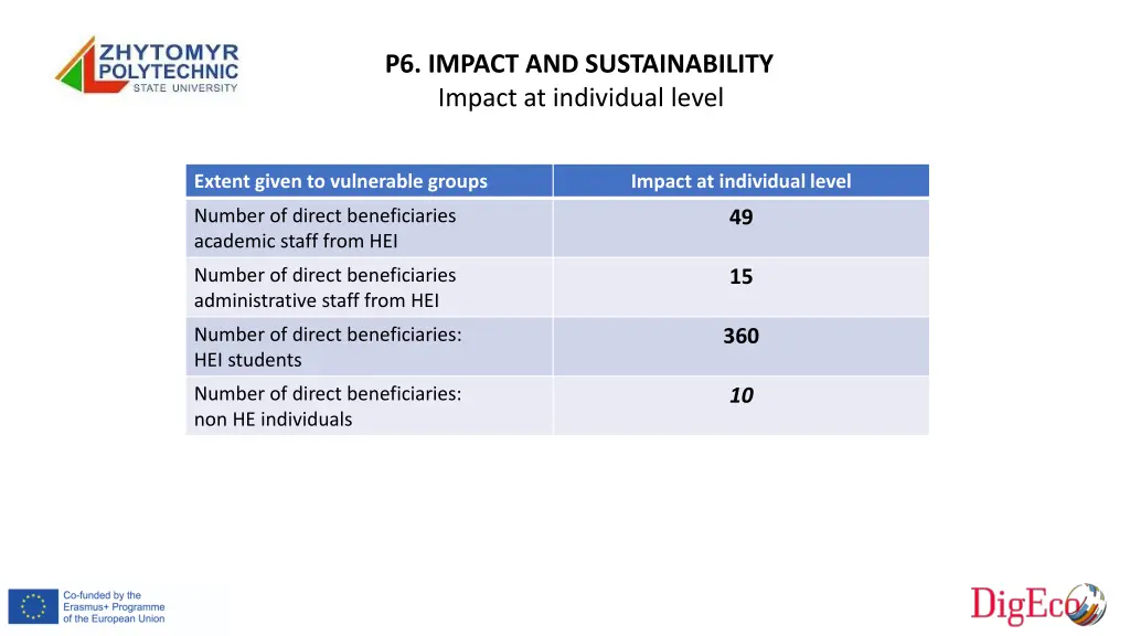 p6 impact and sustainability impact at individual