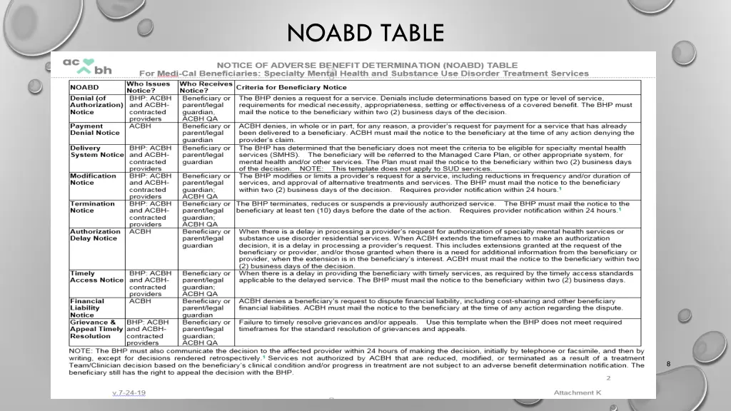 noabd table