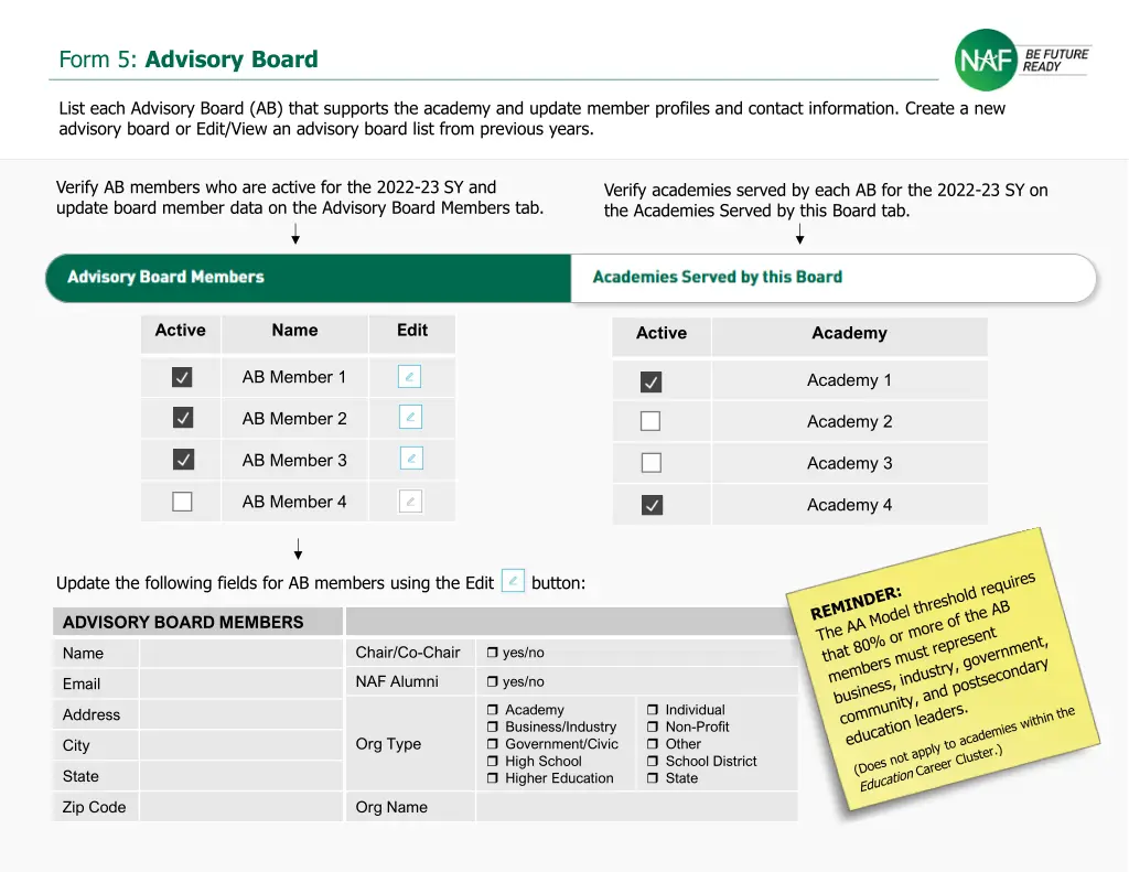 form 5 advisory board