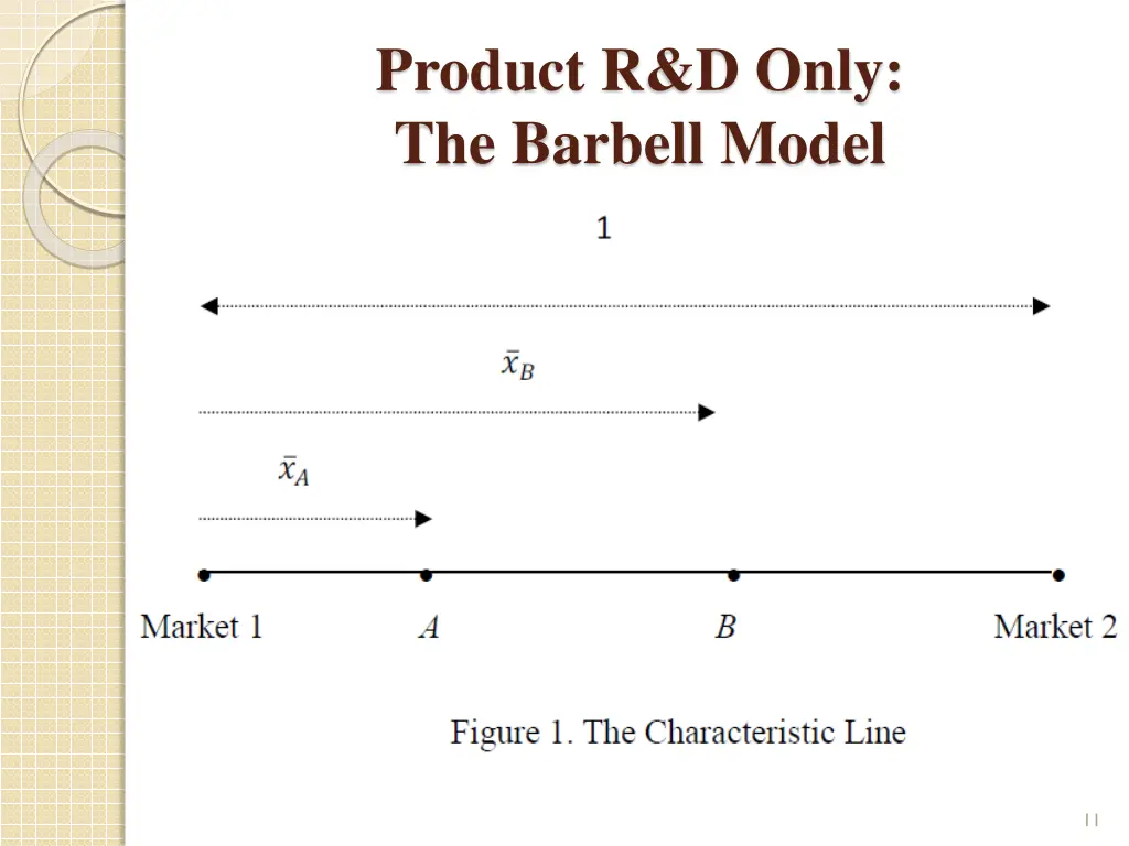 product r d only the barbell model