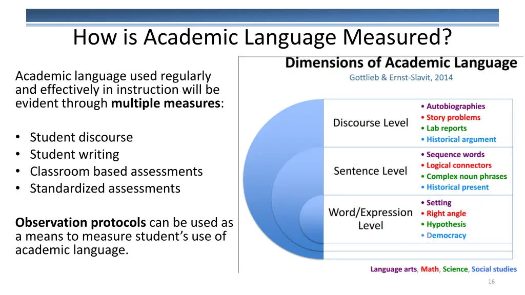 how is academic language measured