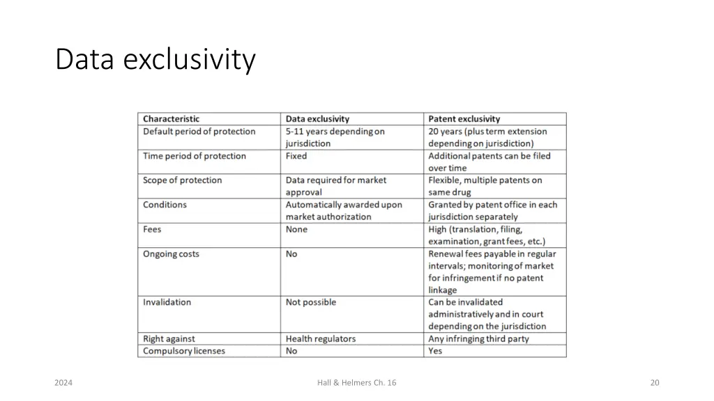 data exclusivity 1