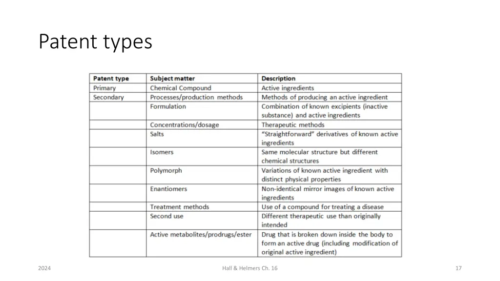 patent types 2
