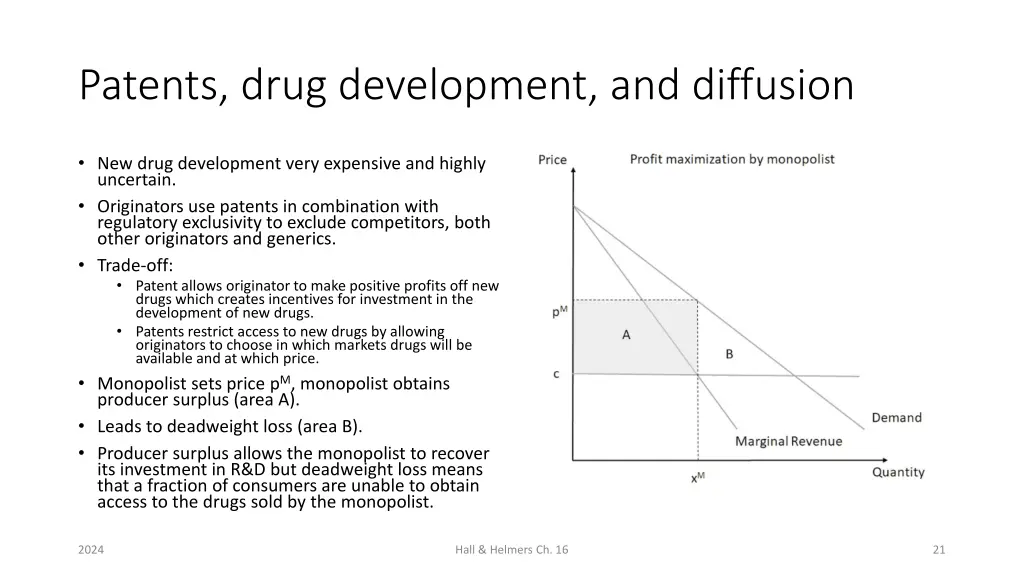 patents drug development and diffusion