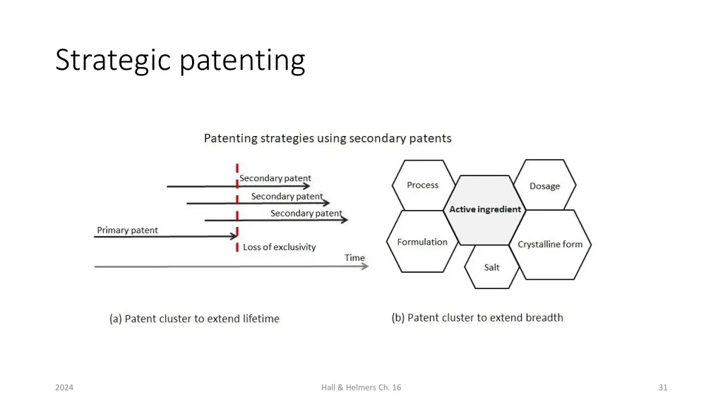 strategic patenting 3