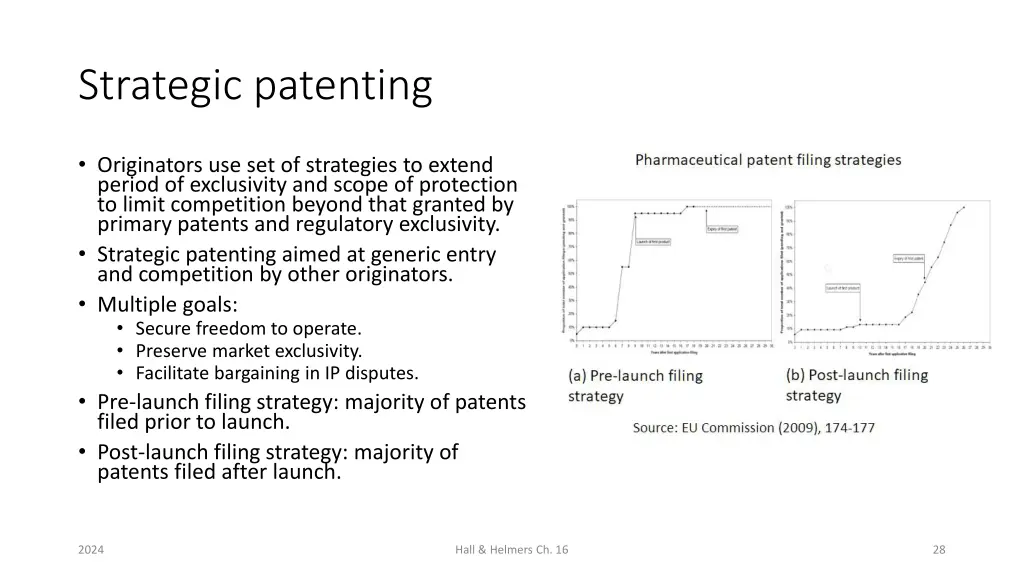 strategic patenting