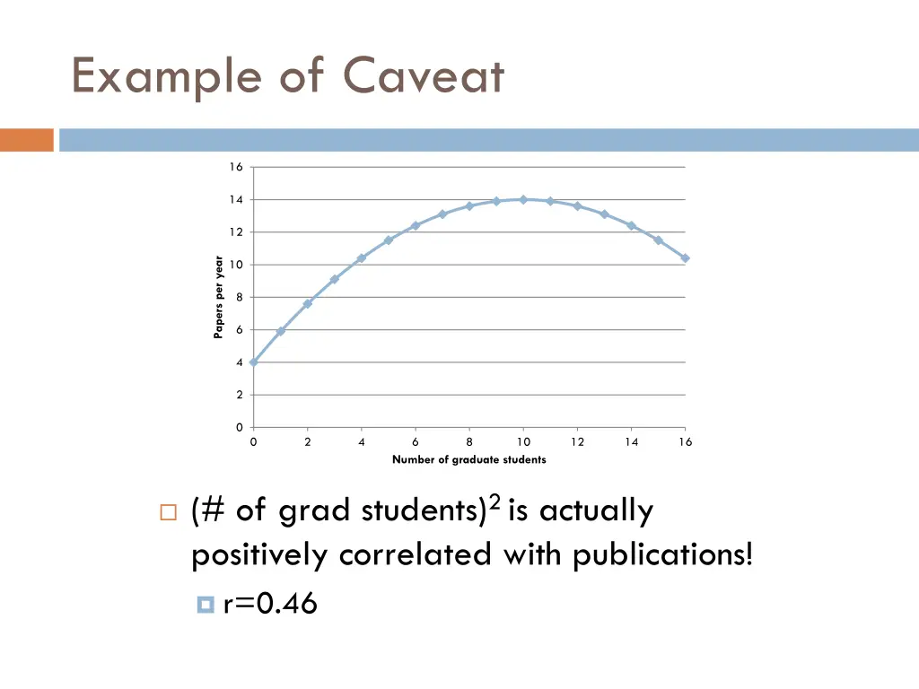 example of caveat 1