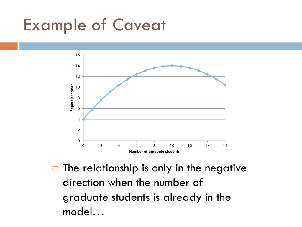 example of caveat 2