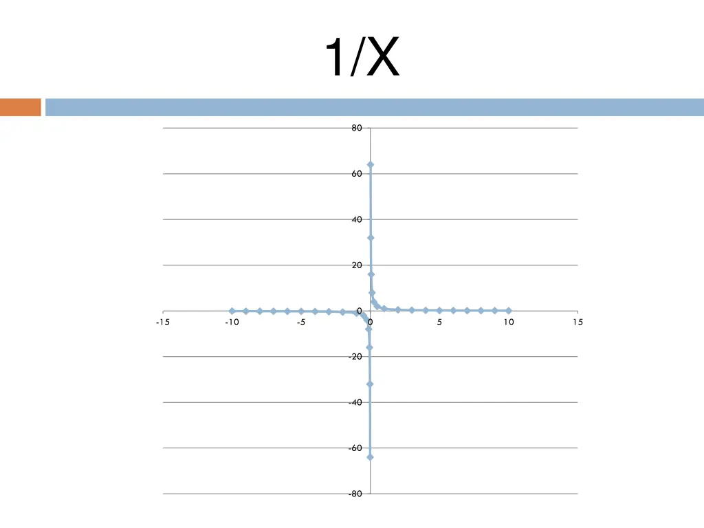 slide21