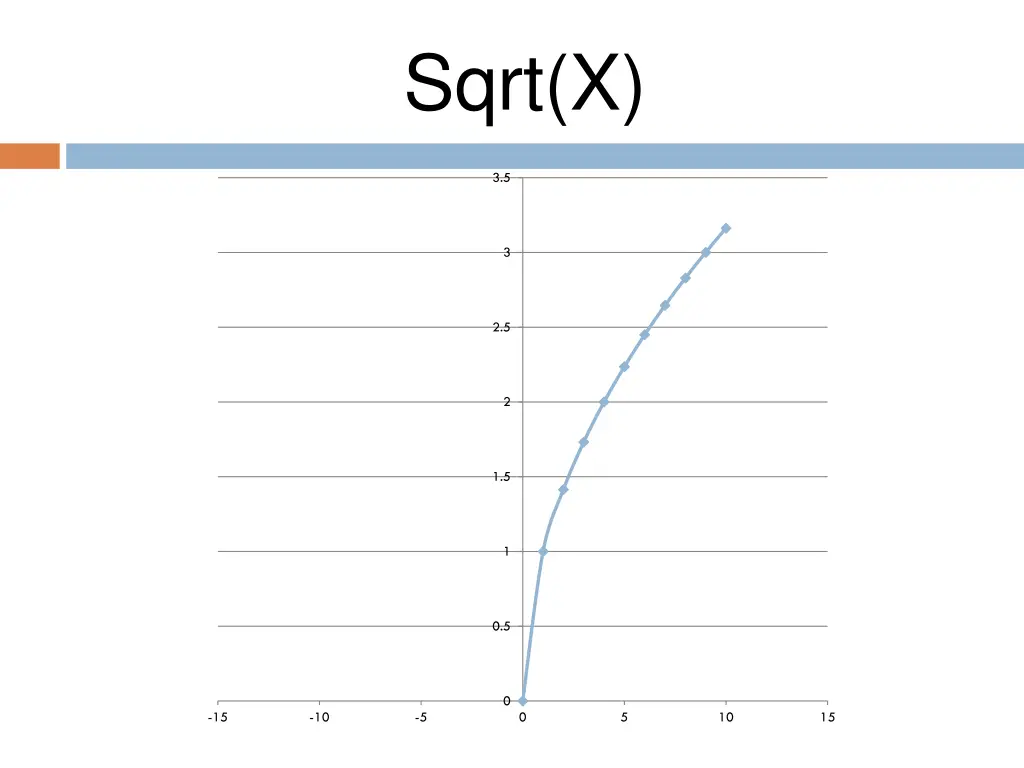 sqrt x
