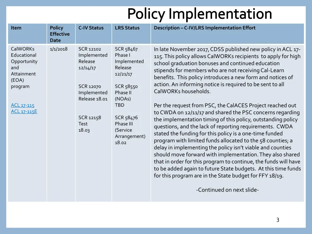 policy implementation 1