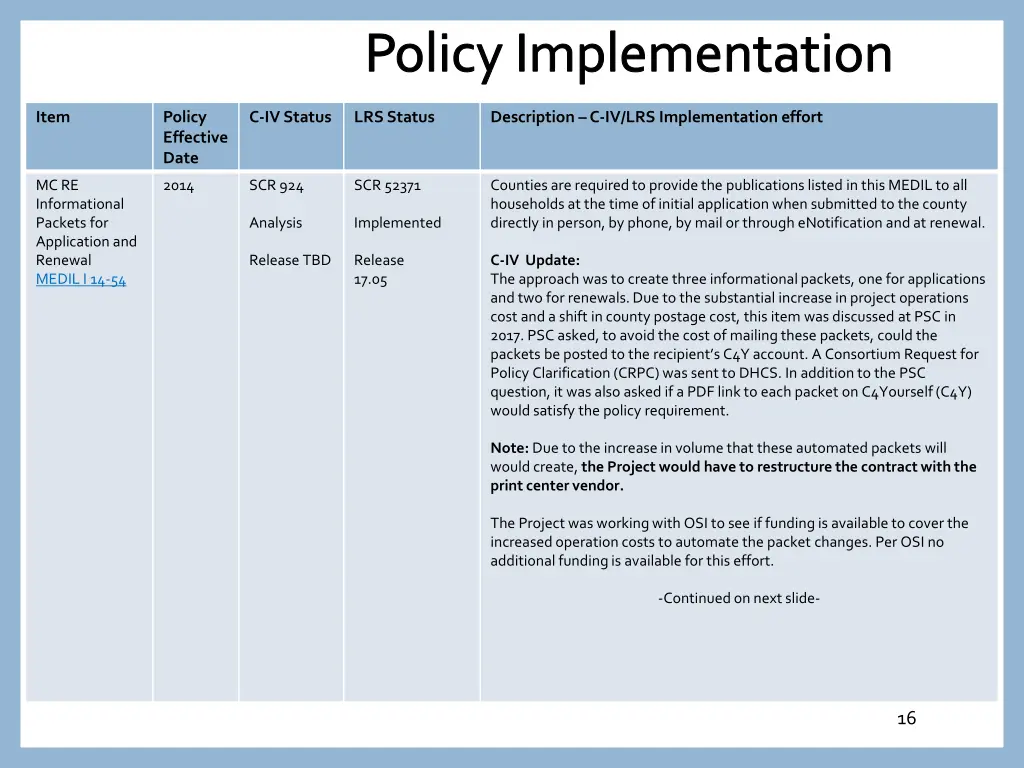policy implementation 14