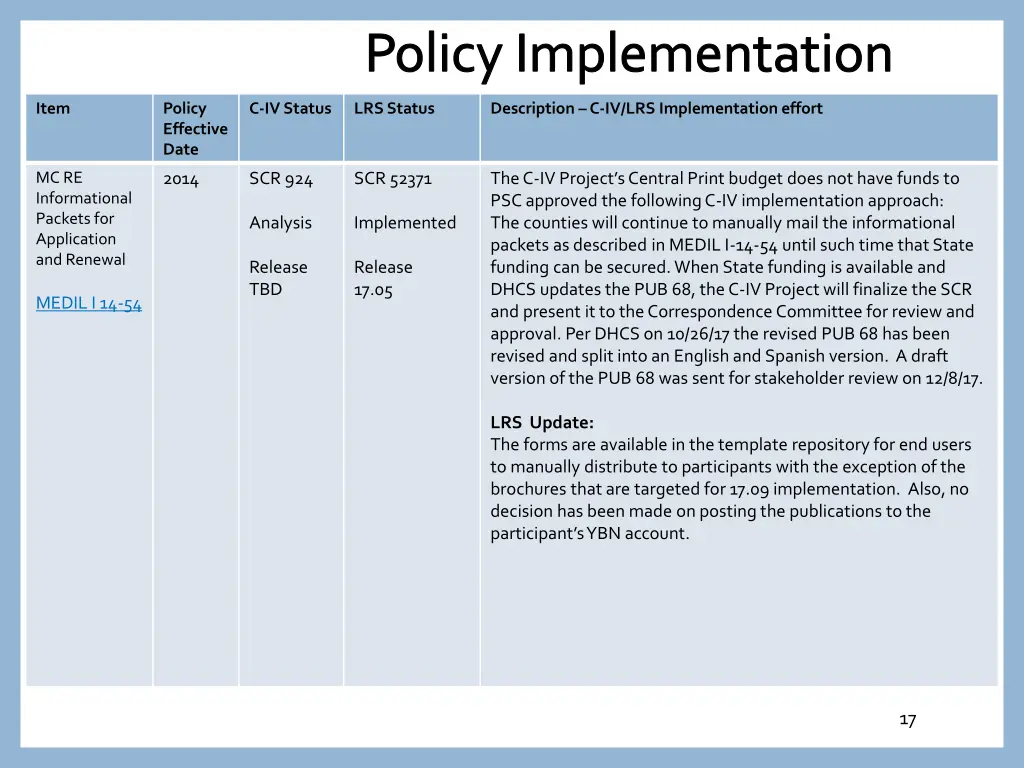 policy implementation 15