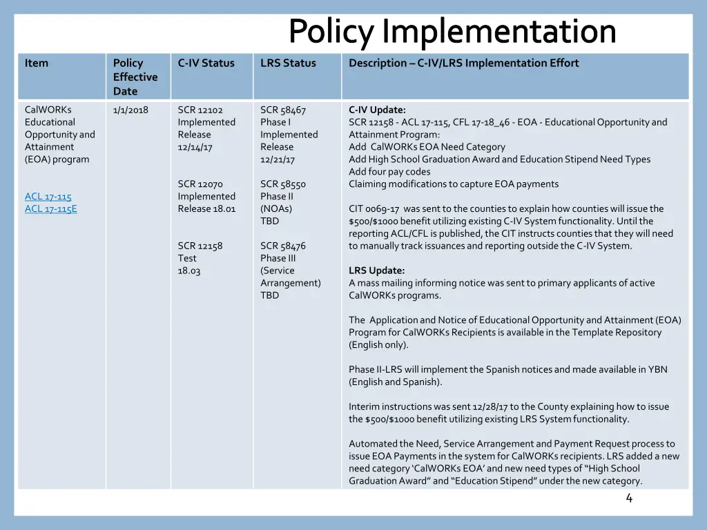 policy implementation 2