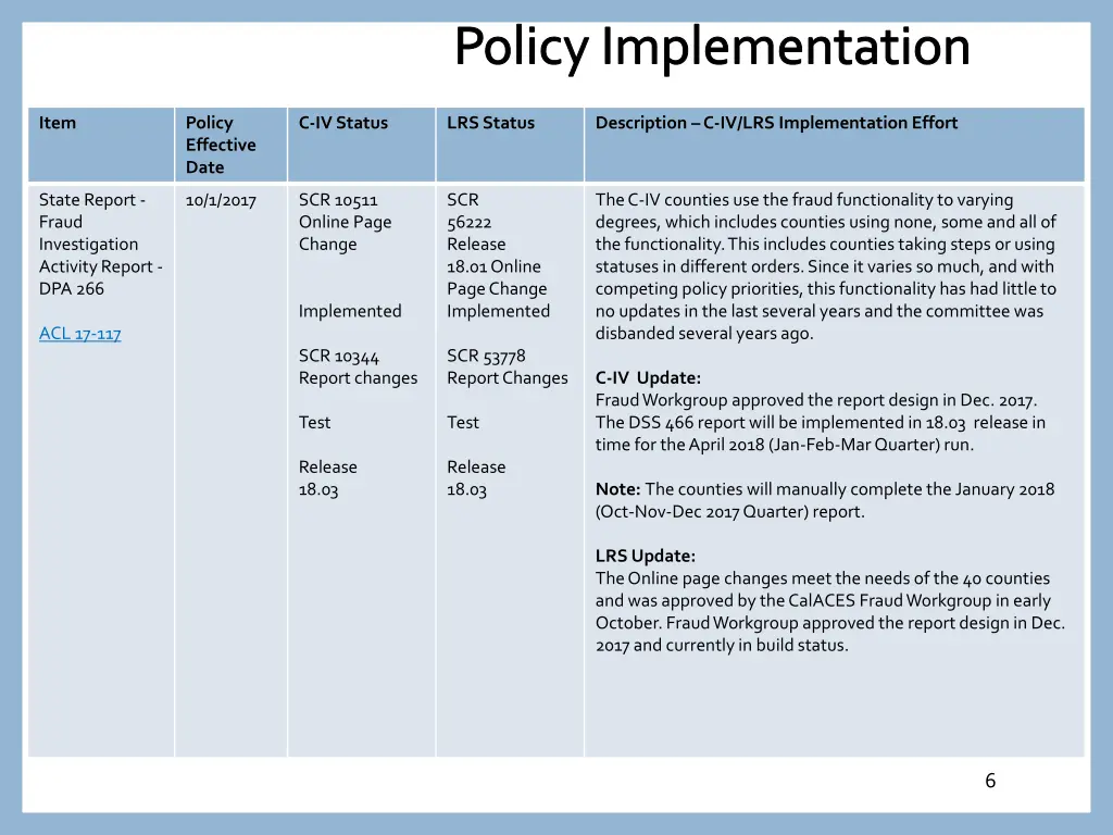 policy implementation 4