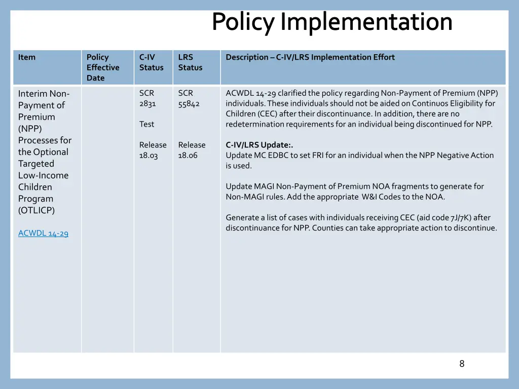 policy implementation 6
