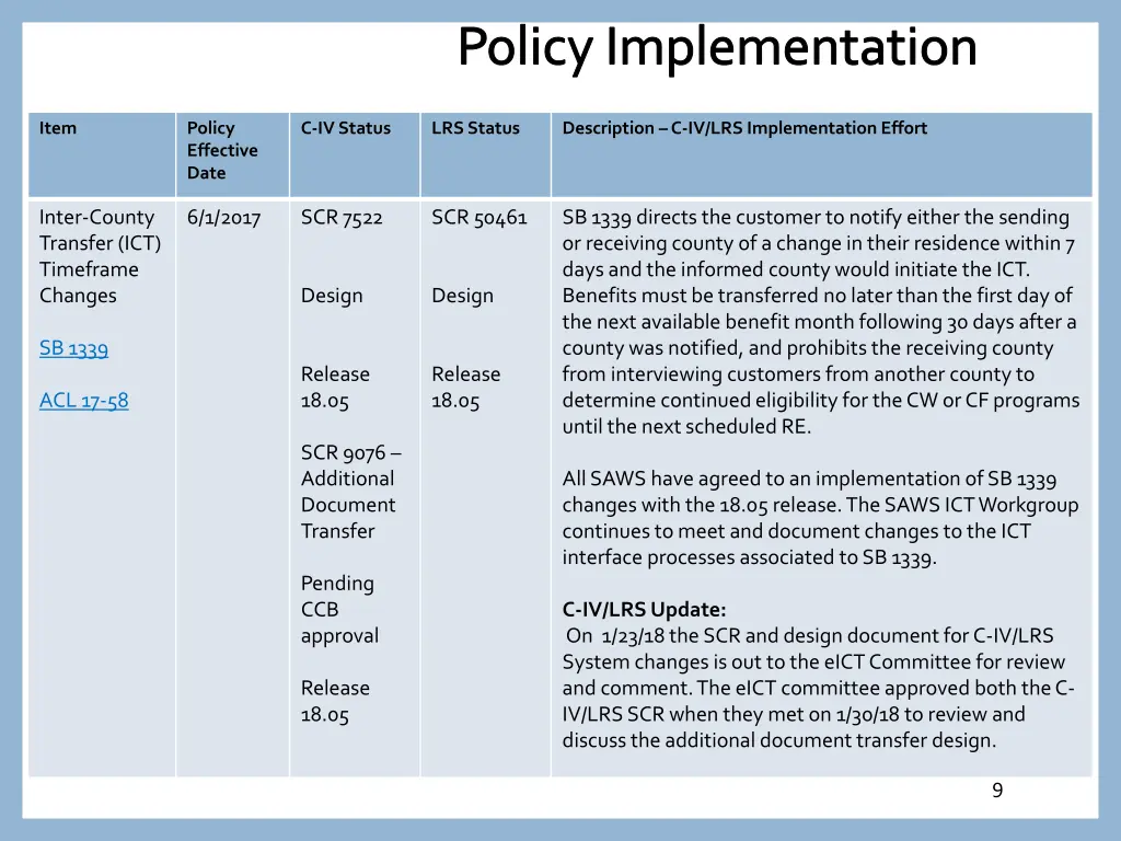 policy implementation 7