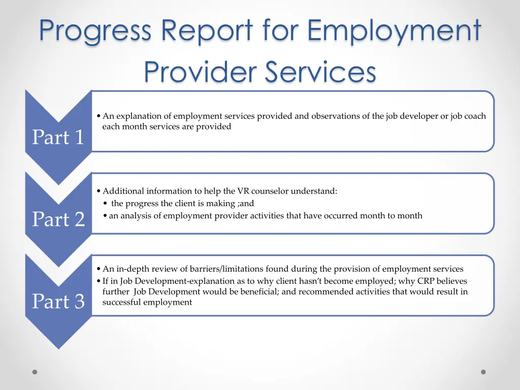 progress report for employment provider services